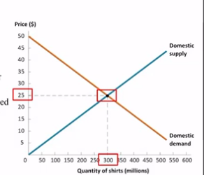 <p>an economy that is self-contained and doesn’t engage in trade with outsiders. the economy neither exports nor imports goods</p>