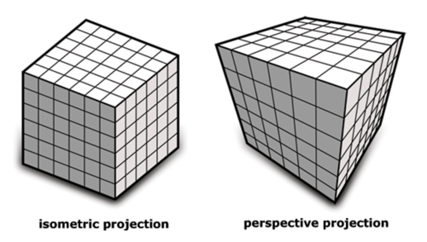 <p>Diagonal lines without converging parallel lines.</p>