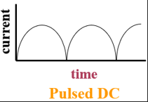 <p><span style="font-family: Aptos, sans-serif; line-height: 115%;"><span>Pulse Direct Current: </span></span></p>
