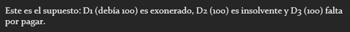 <p>Es decir, D3 solo pagará 150, ya que debía lo mismo que D1, por lo que a favor de la prorrata que se distribuyan la carga de D2 de manera igual. Incluso cuando D1 ya no vaya a pagarlo jamás.</p>