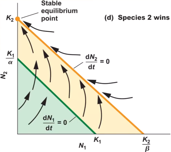 <p>what is this graph showing you?</p>