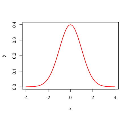 <p>density curve</p>