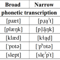 <p>real-life detailed transcription&lt; it shows lik person talk according to their accent dialect </p>