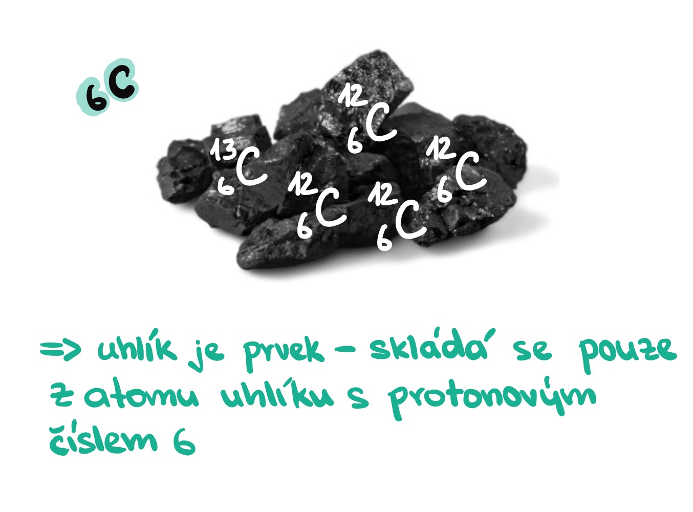 <p>látka tvořena atomy se stejným protonovým číslem (nukleonové se může lišit), </p><p>nejčastěji se vyskytuje jako směs různých izotopů</p>