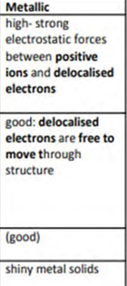 <p>Metallic bonds exhibit high melting and boiling points due to strong attraction between metal ions and delocalized electrons. They conduct electricity in both solid and molten states because of the mobility of these electrons. </p>