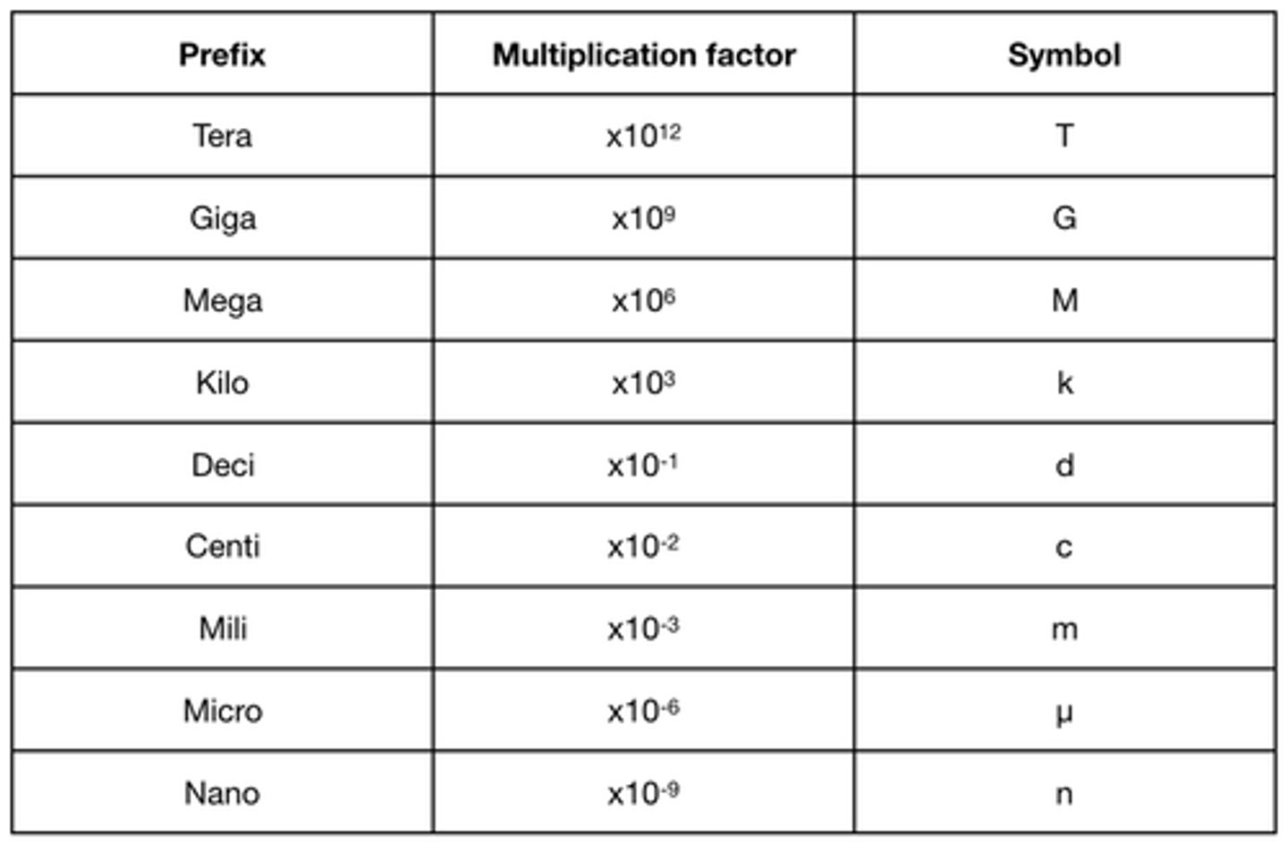 <p>These make data much clearer and easier to read.</p>