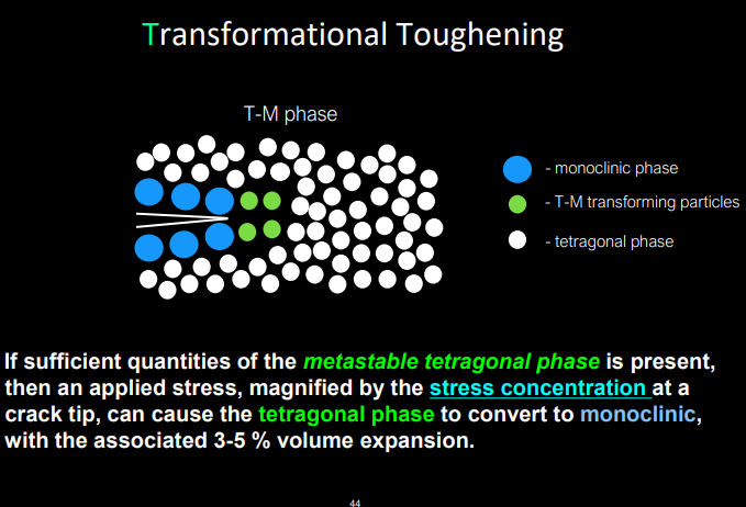 <p>tetragonal phase to convert to monoclinic w the associated volume expansion </p>