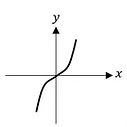 <p> </p>
