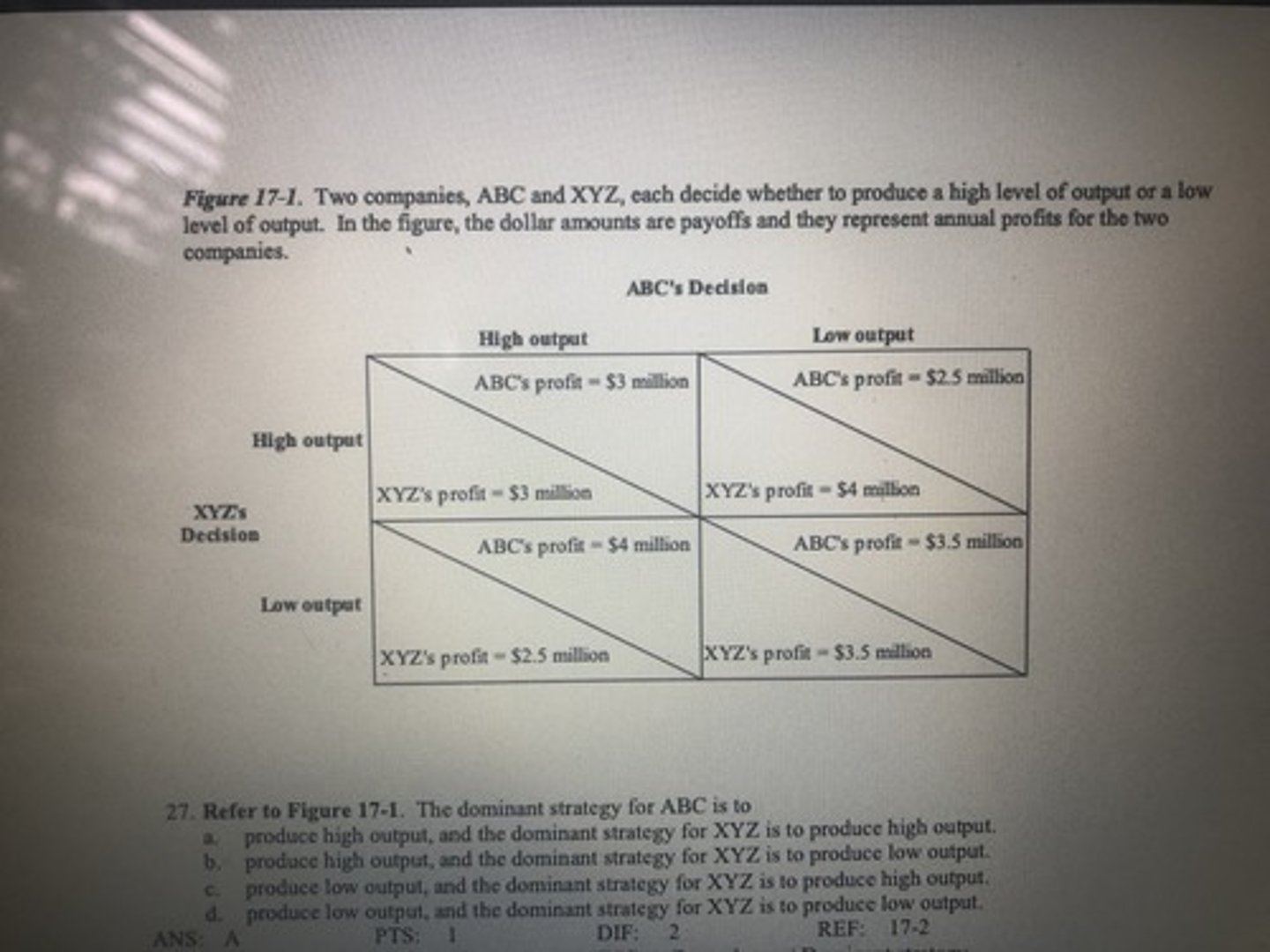 <p>mức sản lượng cao</p>