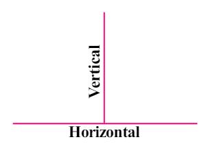 <p>(illusions)</p><ul><li><p><span>vertical lines are perceived as longer than horizontal lines even when both are equal</span></p></li></ul>