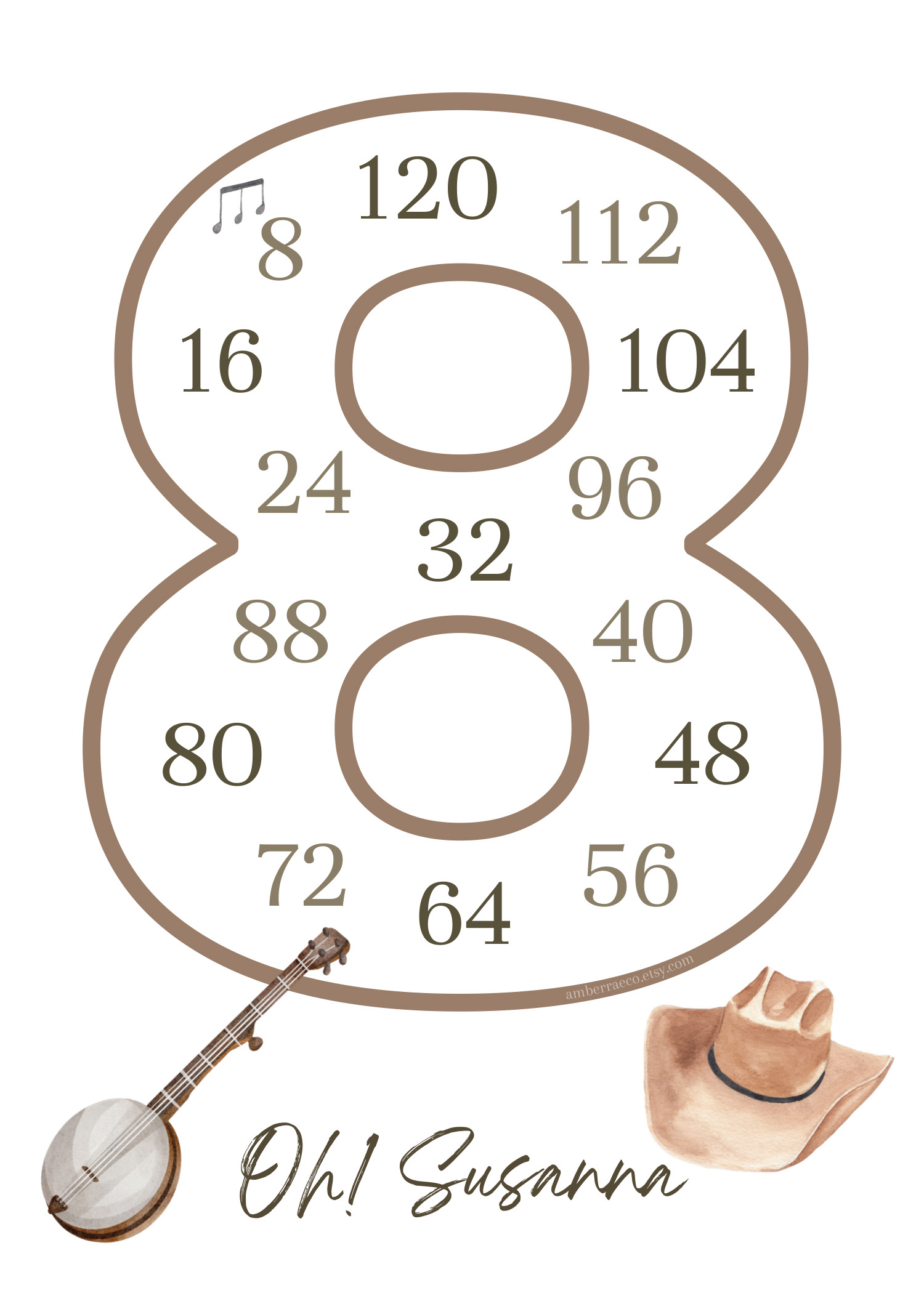 <p>8, 16, 24, 32, 40, 48, 56, 64, 72, 80, 88, 96, 104, 112, 120</p>