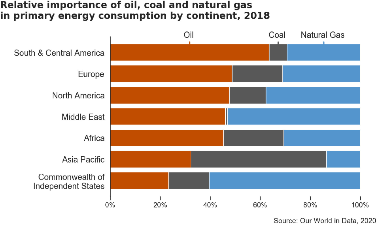 percentage bar chart 