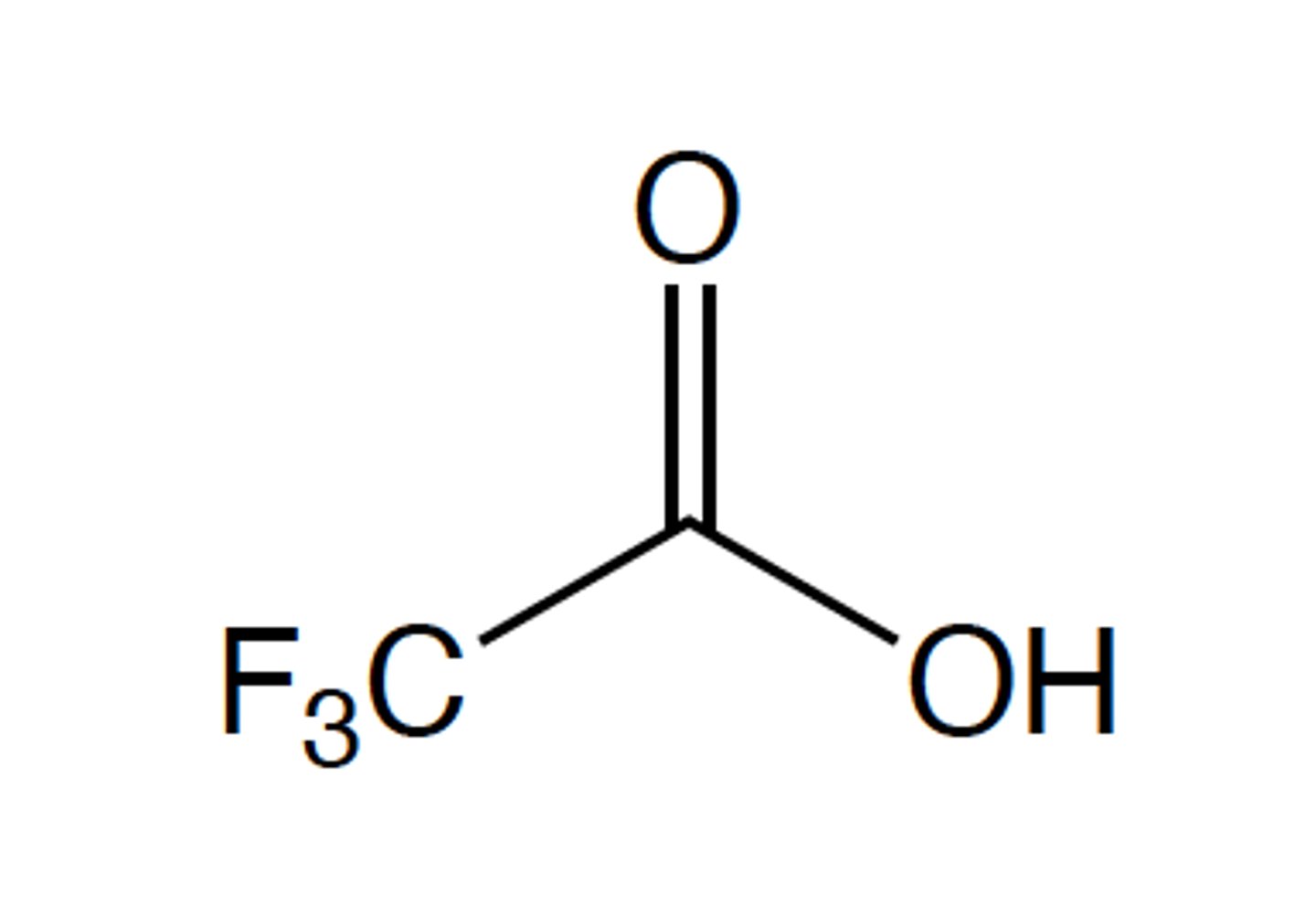 <p>Inductive effects</p>