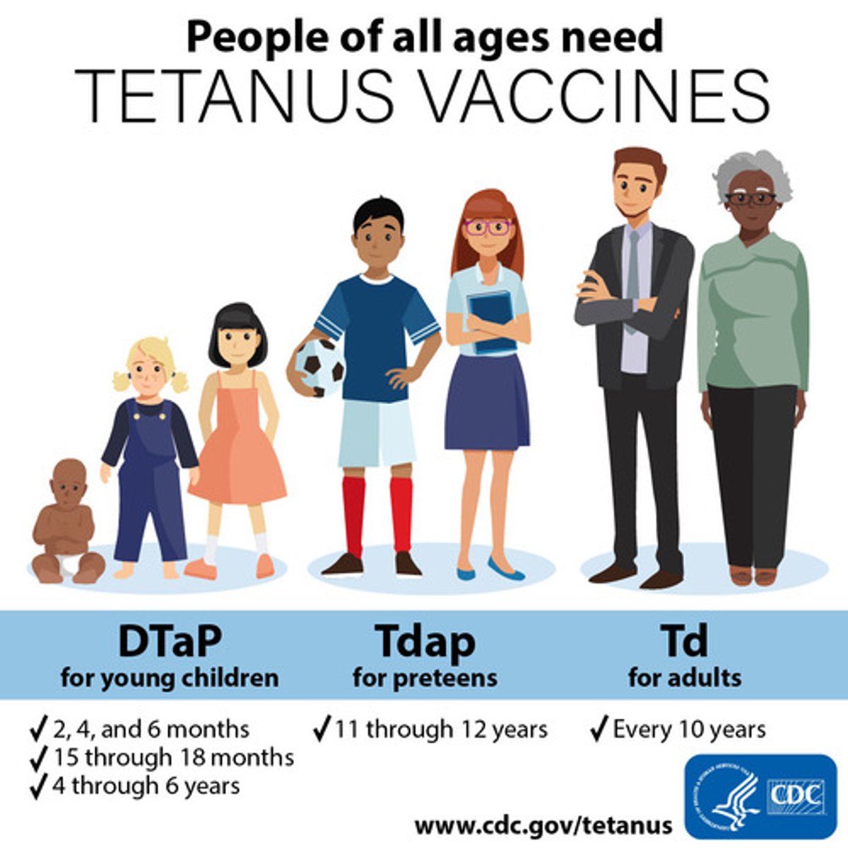 <p>First DTaP vaccine shot recommended and approved for infants at 2 months old. From birth to 2 months, infants are vulnerable to pertussis.</p>