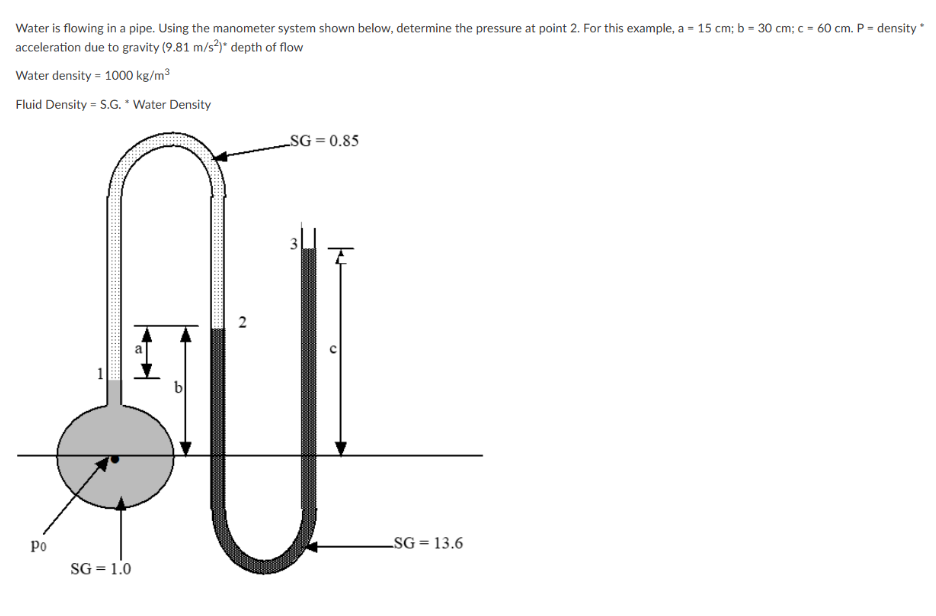 <p>water is flowing in a pipe. using the manometer system shown below, determine the pressure at point 2. </p>