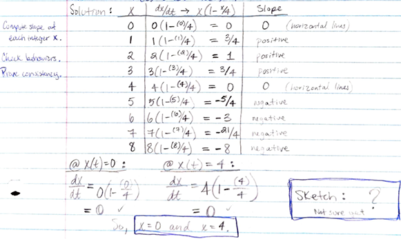 <p>0, 4</p>