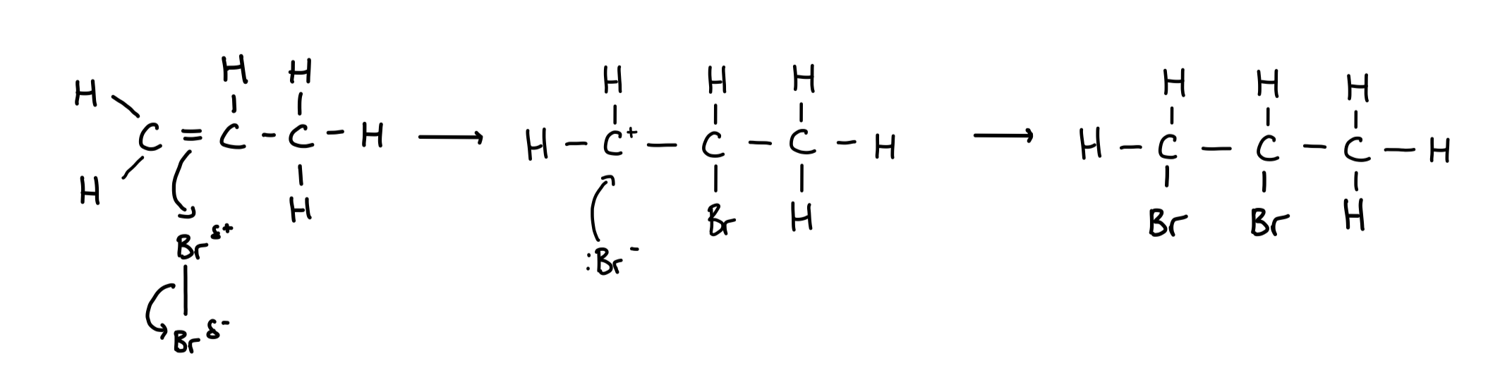 <p>Alkenes react with halogens to form dihalogenoalkanes</p><p>Type of reaction: electrophilic addition</p>