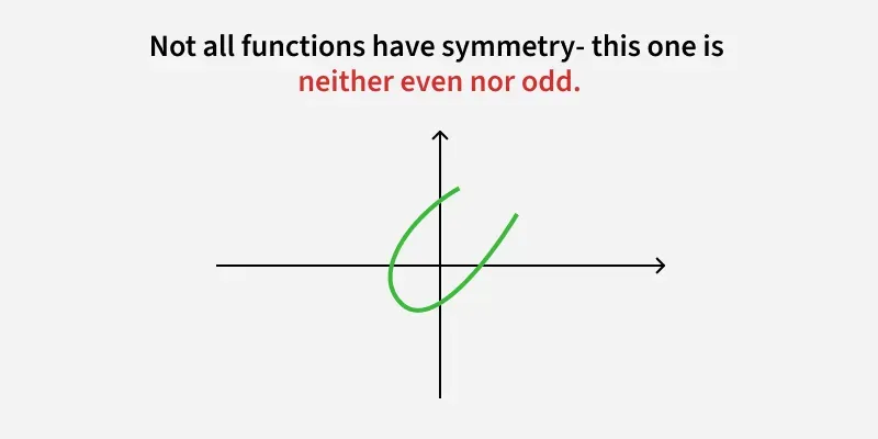<p>Determine whether the functions are even, odd, or neither</p>