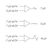 <p>Electronic device that discriminates against in-phase/common signals and amplifies out-of-phase/different signals</p>