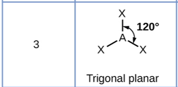 <p>trigonal planar, trigonal planar</p>