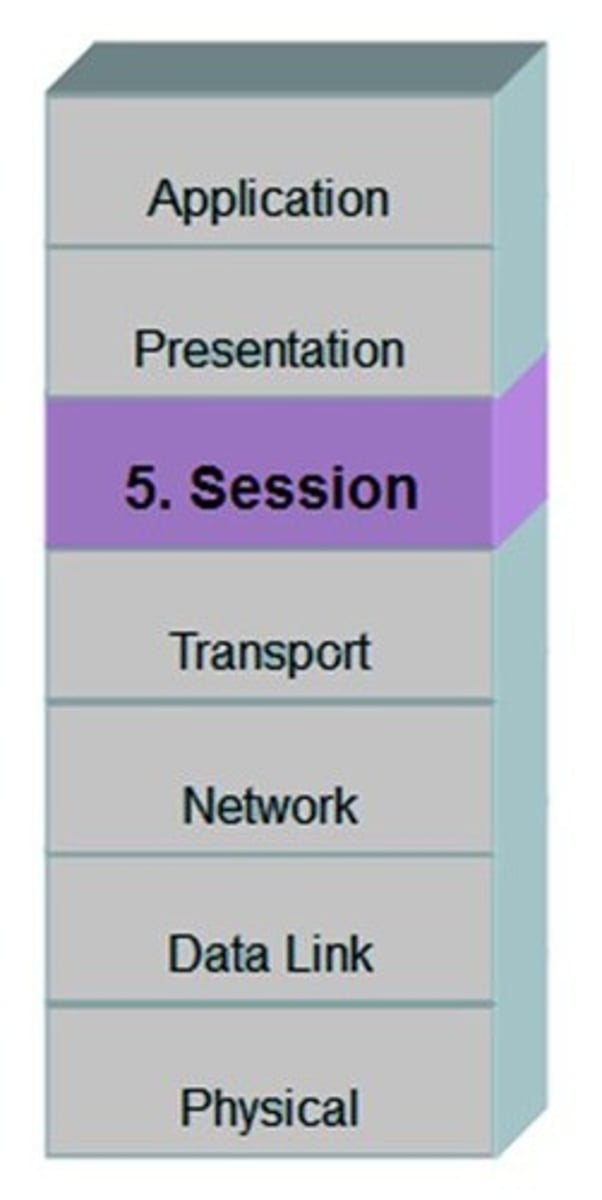 <p>Assess, Develop & Implement, and Maintain.</p>