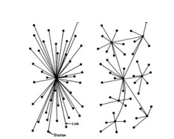 <p>Centralized vs. Decentralized Authority:</p><p>Decentralization puts more <span style="color: blue">authority at lower levels</span> and leads to <span style="color: blue"><em>flatter organizations. </em></span><span>(smaller chain of command)</span></p><ul><li><p>Works best in dynamic, highly competitive environment or for companies that work in totally different markets → can adapt to very specific environments</p></li><li><p>Stable environment (or products that are very resource-intensive) favors centralization of authority</p></li></ul><p></p>