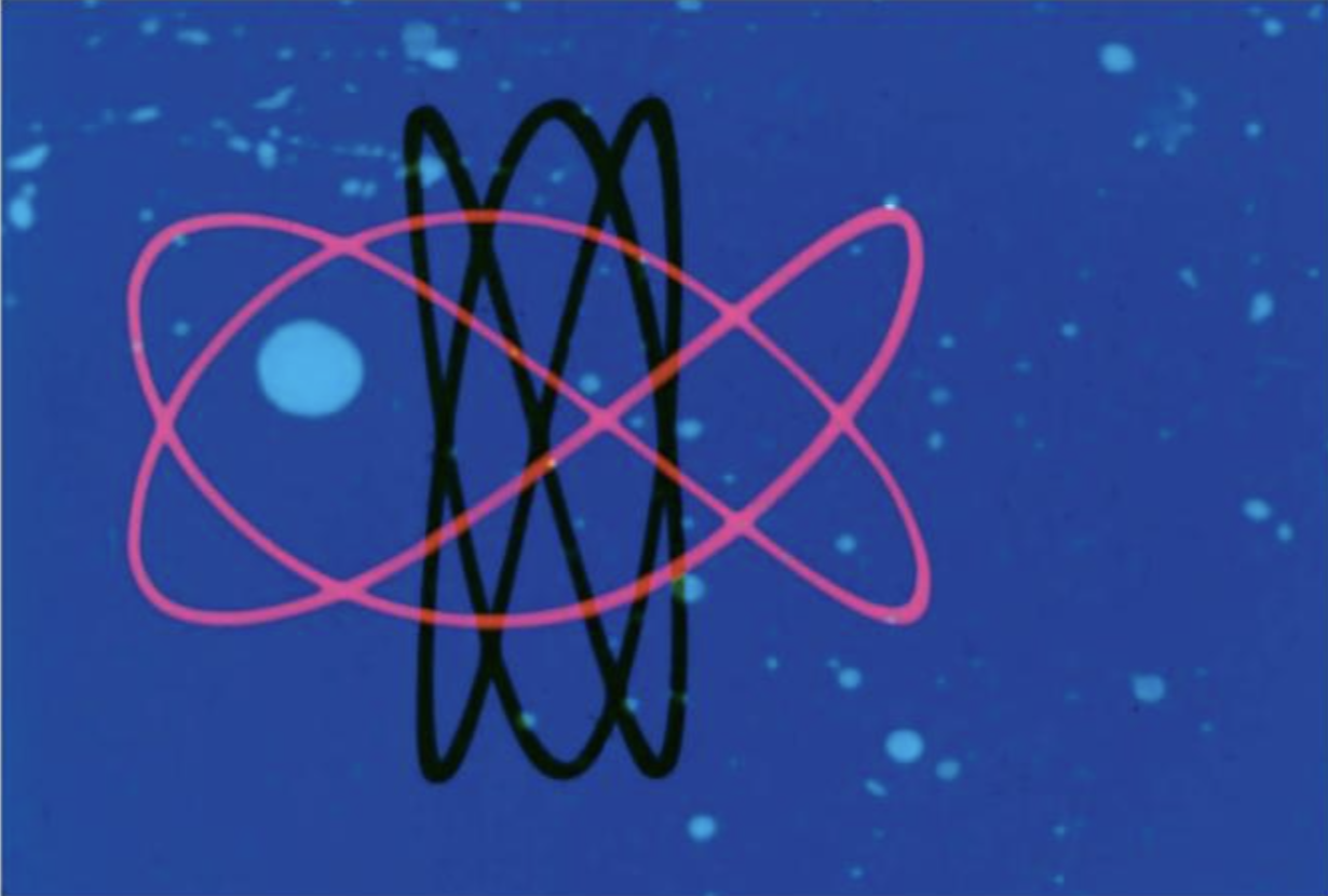 <p>Around is Around</p>