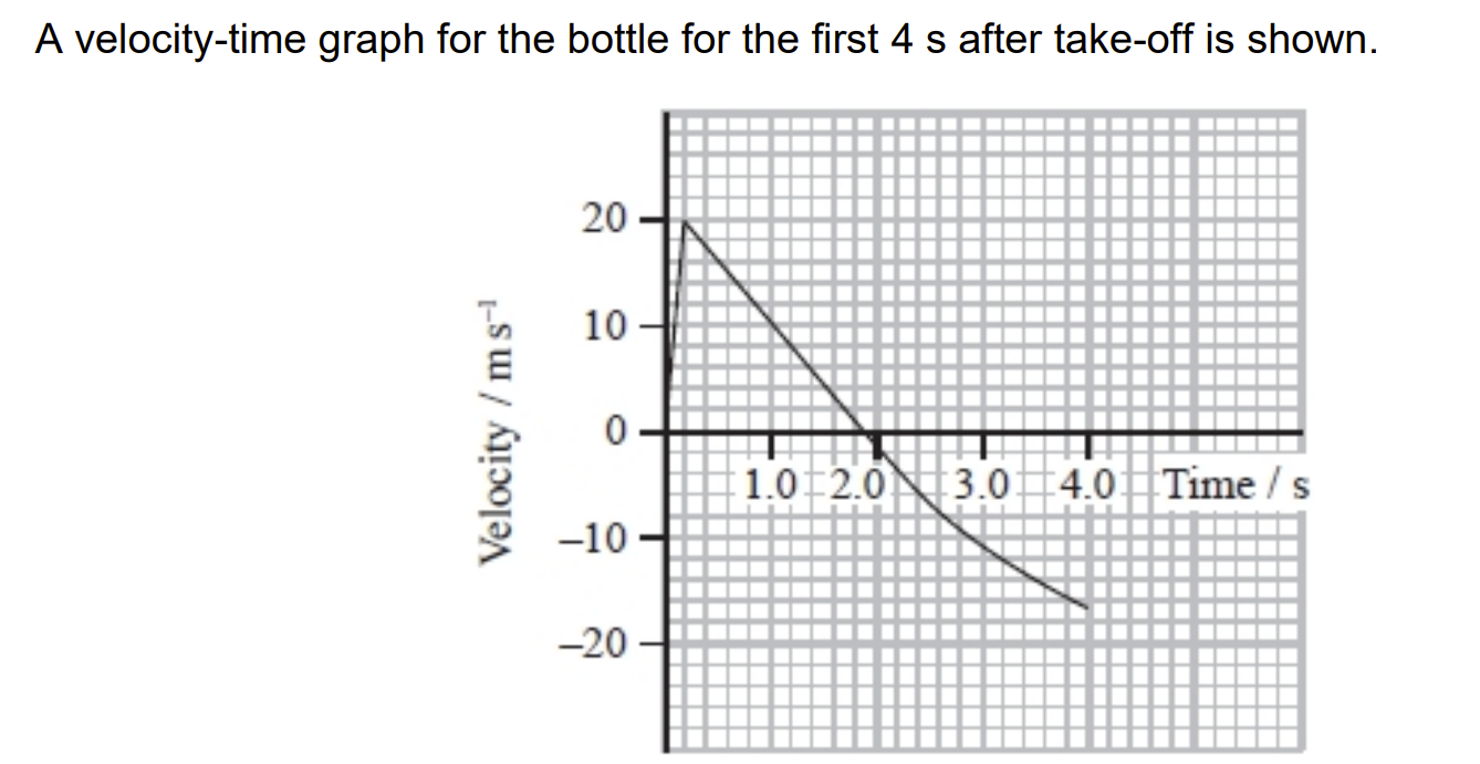 <p>sketch the corresponding acceleration- time graph</p>