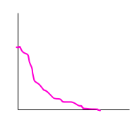 <p>Moving towards and slowing down</p>