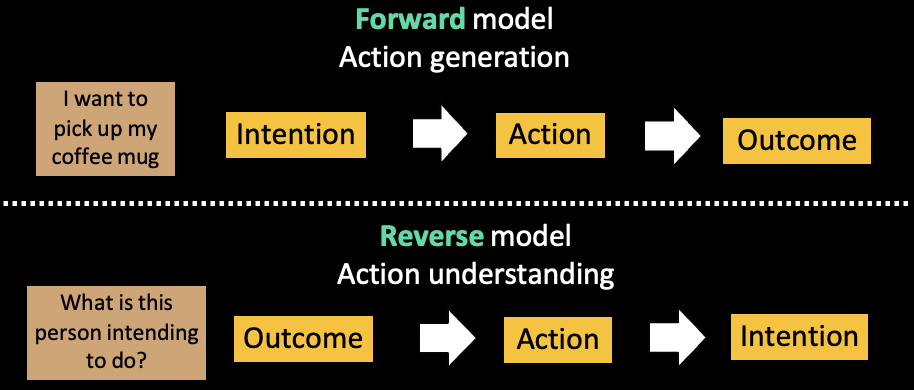<p><strong>generative models </strong></p><p></p>