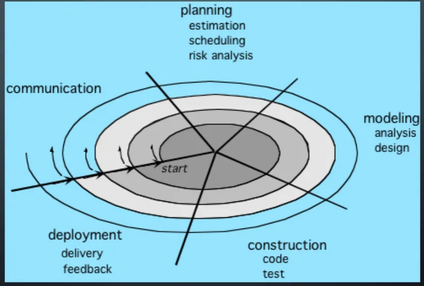 <p>What is this model and what is its use? </p>