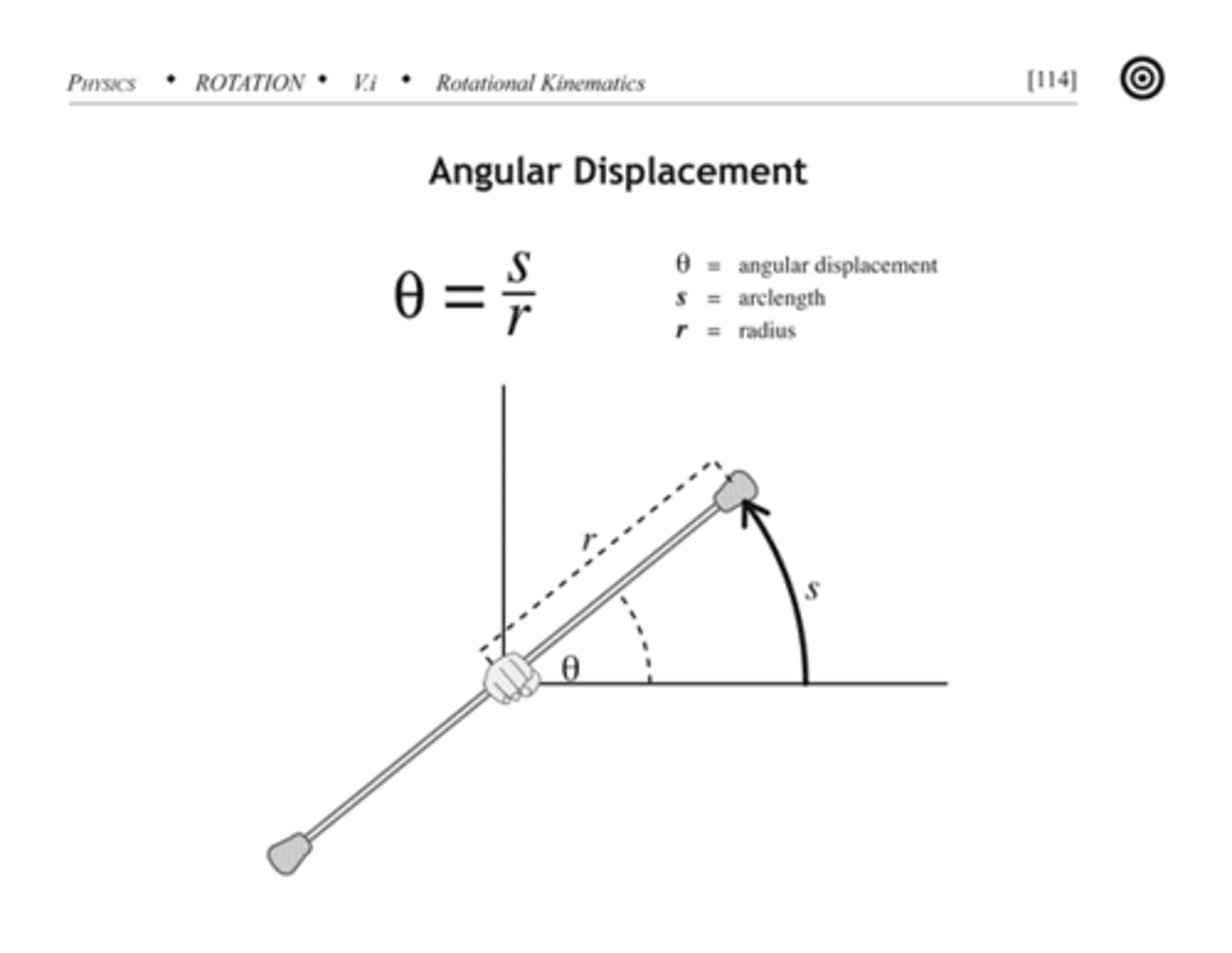 <p>The difference between the initial and final angular position of an object-</p>