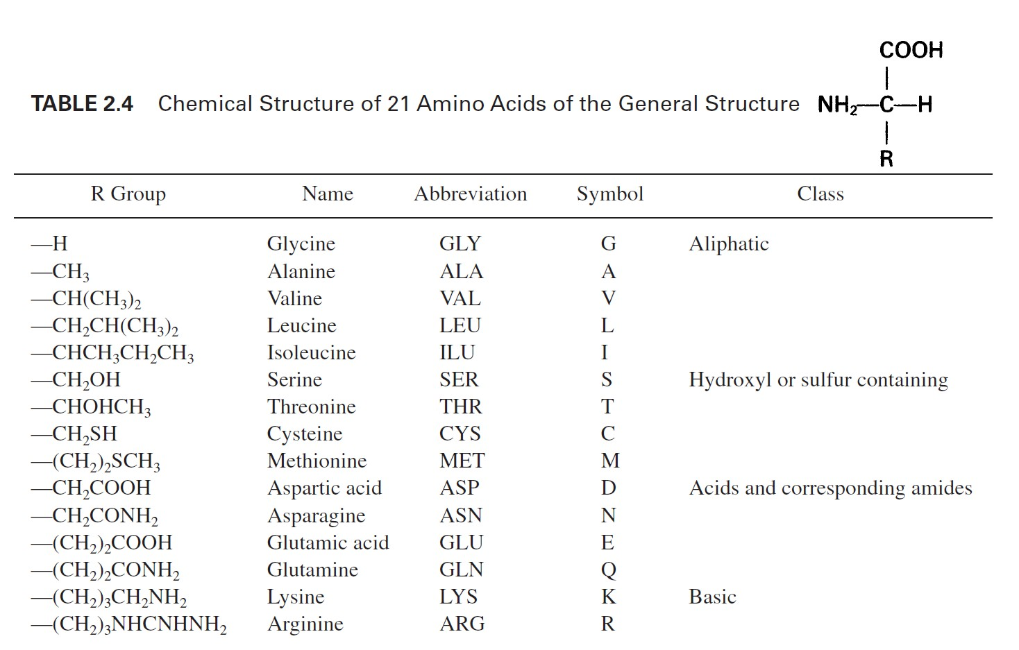 <p>FAMILIARIZE.</p>