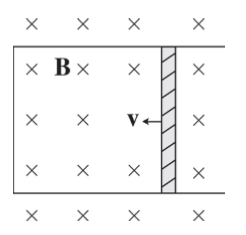 <p>A conducting rod of length 0.2 m and resistance 10 ohms between its endpoints slides without friction along a U-shaped conductor in a uniform magnetic ﬁeld B of magnitude 0.5 T perpendicular to the plane of the conductor, as shown in the diagram.</p>
<p>If the rod is moving with velocity <strong>v = 3 m/s</strong> to the left, what is the magnitude and direction of the current induced in the rod?</p>