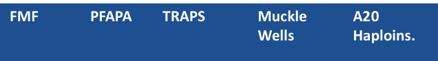 <p>periodic fever syndromes- gene, inheritance, duration of fever episode, mechanism of disease</p>