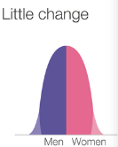 <p>Birth rates are decreasing while death rates are increasing, population growth is decreasing; Declining stage (Japan, Italy, Spain)</p>