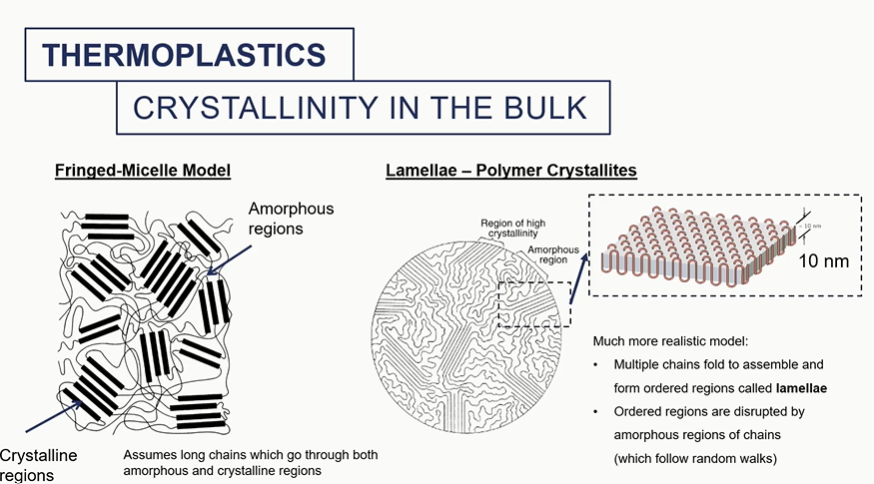 <ul><li><p>crystallised regions = aligned long chnains </p></li><li><p>amorphous = not uniform and knotted chains </p></li></ul><p></p>