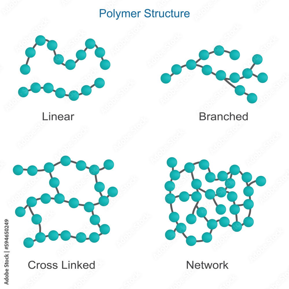 What is a characteristic of cross-linked polymers?