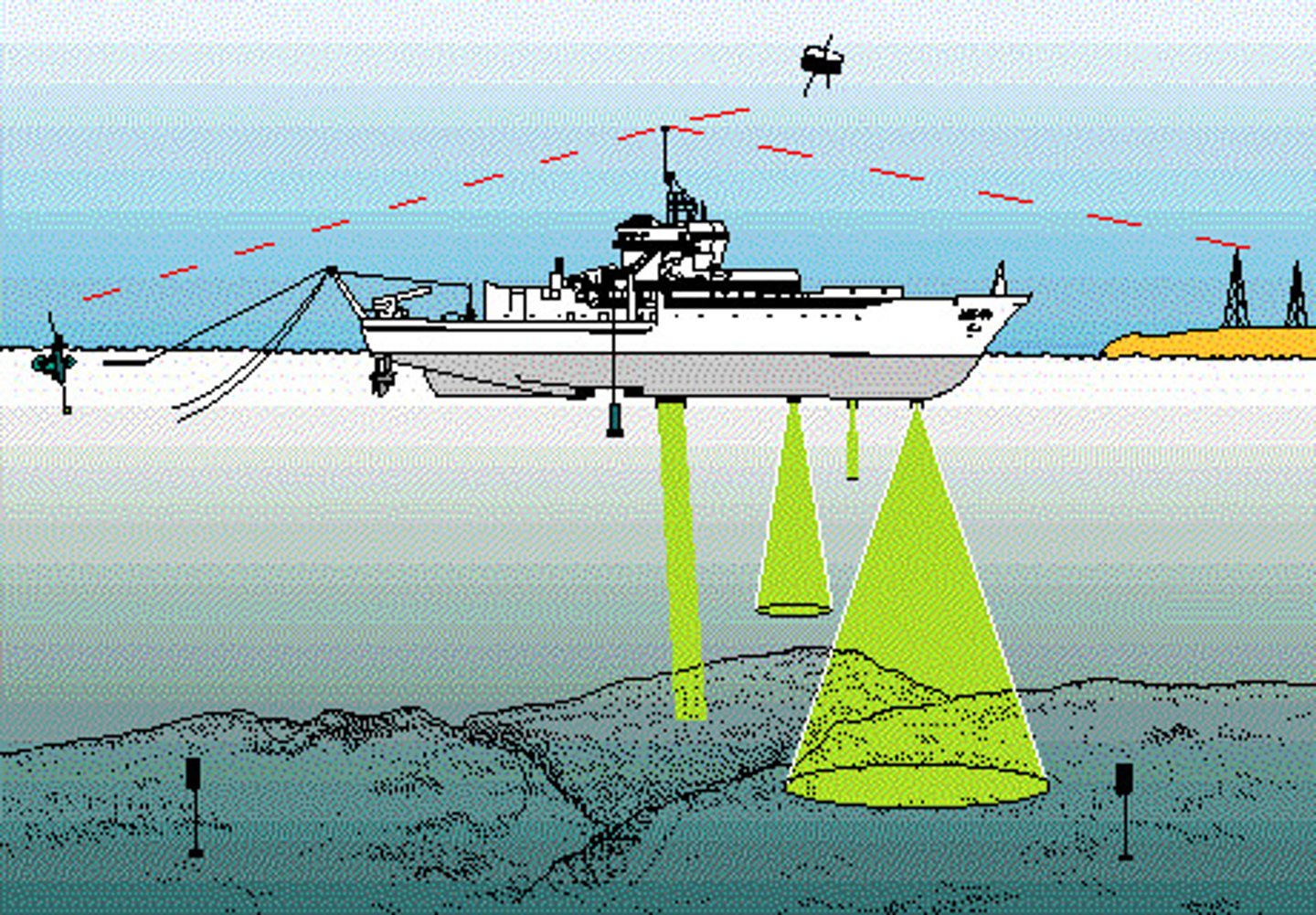 <p>SOund Navigation And Ranging. The human form of echolocation. Used by the navy, oceanographers, and fisherman. Ultrasonic waves are used and a machine monitors the echo to determine what objects are around and the distance those objects are from the source/boat.</p>