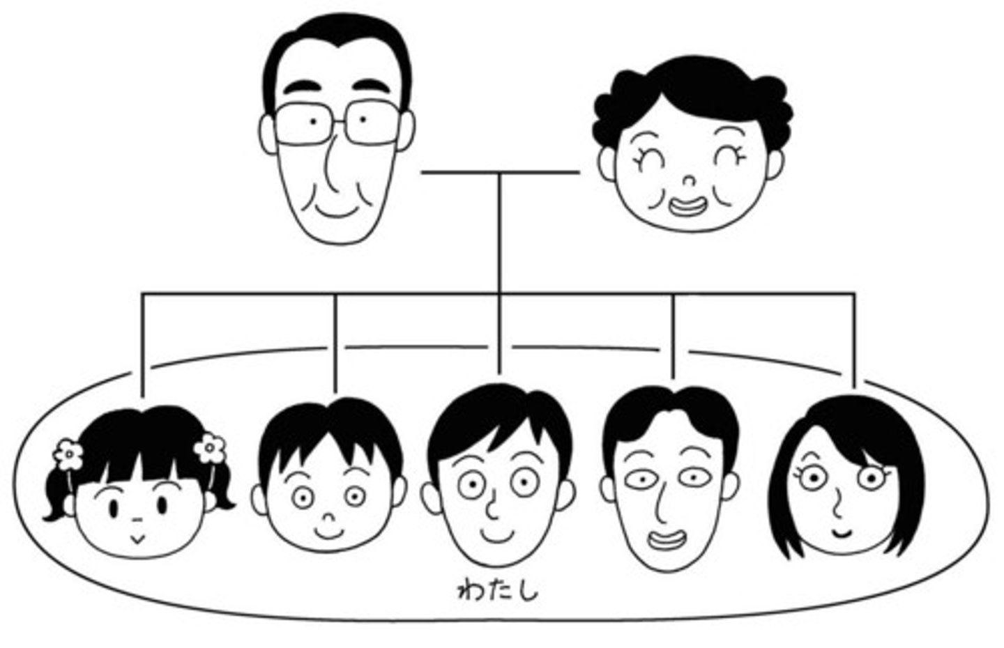 <p>anh em</p>