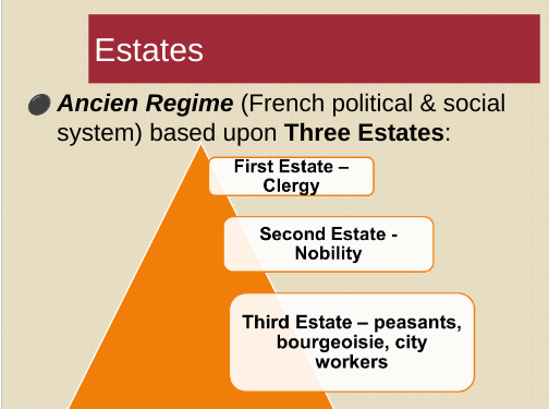 <p>The French political and social system (during French Revolution) which consisted of three social classes, with the top being clergy, middle being nobility, and bottom being peasants, bourgeoisie, and city workers.</p>