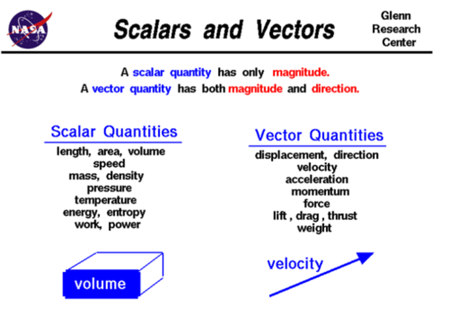 <p>have magnitude and direction (displacement, velocity, force, and contact forces)</p>