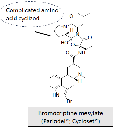 <p>Dopaminergic Receptor Agonists-<strong>Ergot Alkaloids</strong>: <span><span>MOA and What is it used for/treats?</span></span></p>