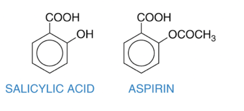 acetylsalicylic acid, modified from a component of willow tree bark 

inhibits COX1/2 by irreversible acetylation