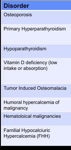 <p>disorders of bone and mineral metabolism- disorder, pathophysiology, effect</p>