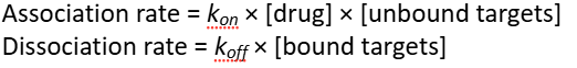 <p>Increasing the drug concentration directly ——— the drug association rate and indirectly —— the drug dissociation rate. </p>
