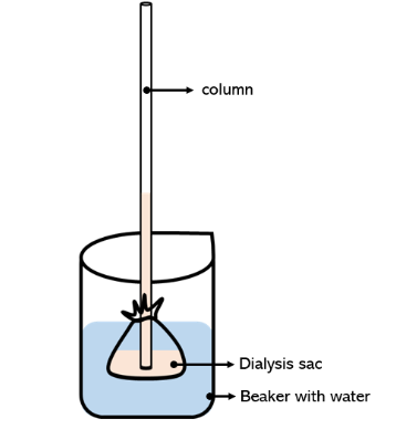 <p>An instrument used to measure the osmotic pressure of a solution.</p>