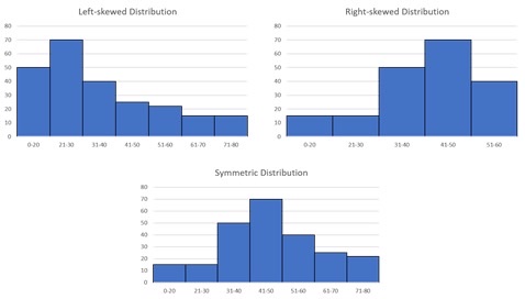 <p>A graph that uses bars that equal ranges of values.</p>