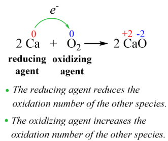 <p>An oxidizing agent facilitates the ___________ of another compound &amp; is itself ___________ in the process (i.e. it gains electrons)</p>