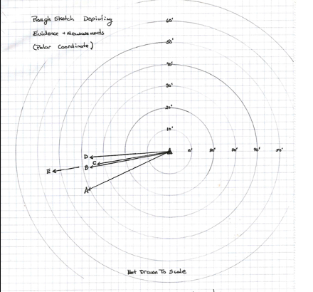 <p>Polar Coordinates </p>